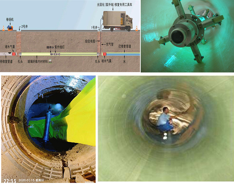 石渠UV-CIPP内衬修复