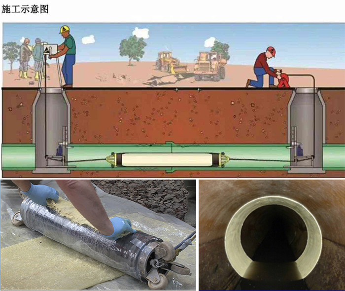 石渠管道局部点状修复